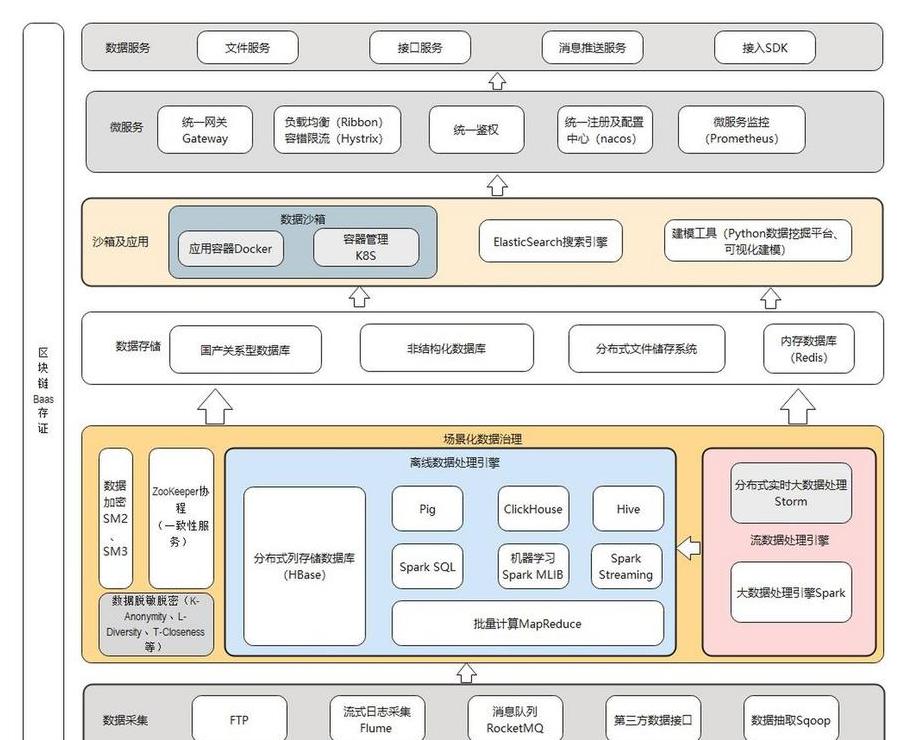 Blockchains six Ebenen: Ein tiefer Einblick in die Technologiearchitektur