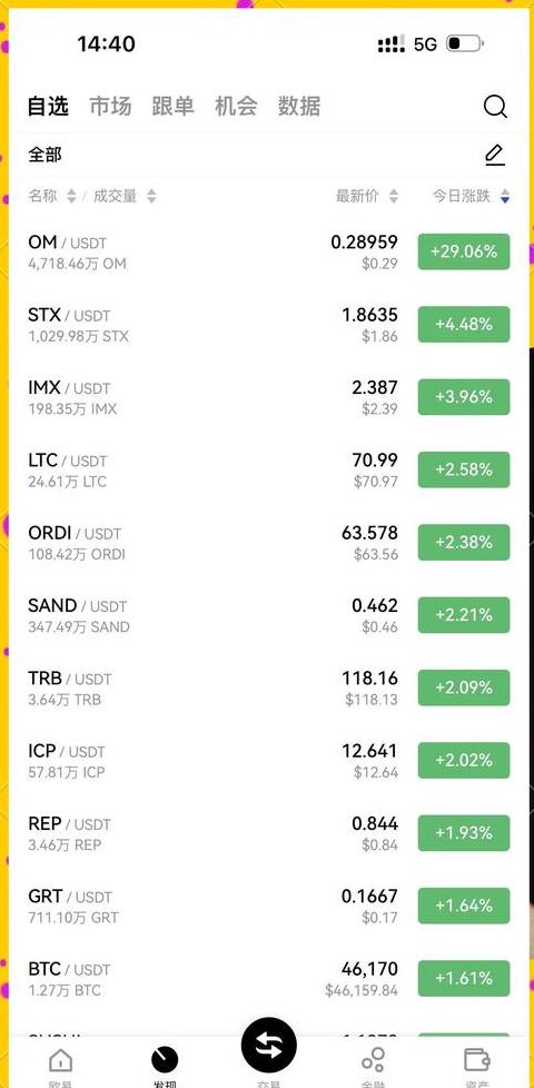 Top 5 Krypto-Währungen mit hohem Potenzial: Ethereum, Polkadot, Cardano & mehr