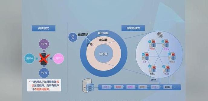 Blockchain-Anwendungsfelder: Ein Überblick über die wichtigsten Sektoren