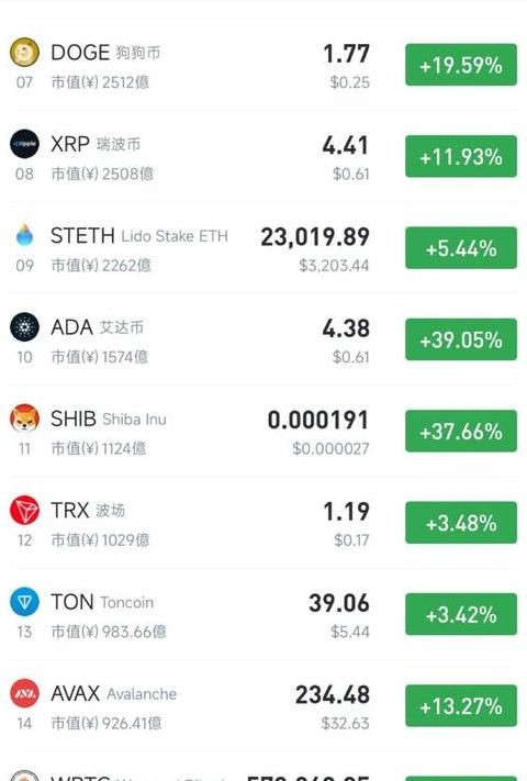 Cardano (ADA) Die Kryptowährung im Fokus: Anwendung, Wert und Markttrends