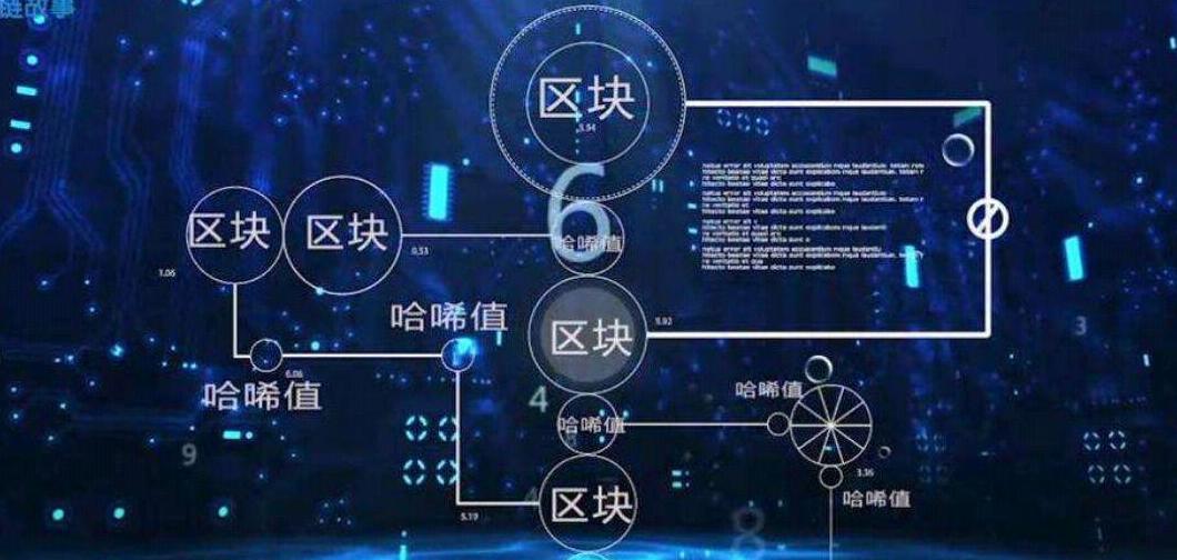 Eigenschaften und Bedeutung der Hash-Algorithmen in der Blockchain