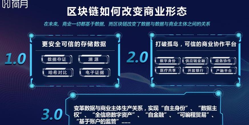 Blockchain-Anwendungen: Effizienz, Transparenz & Sicherheit in verschiedenen Branchen
