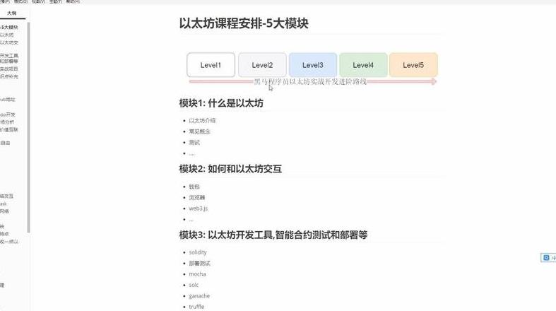 Blockchein Risiken: Sicherheit, Regulierung, Technologie & Geschäftsaspekte