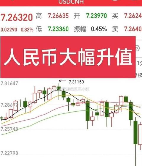 Wie könnte FIL 2025 um 500 Millionen Yuan an Wert zunehmen? Eine detaillierte Analyse