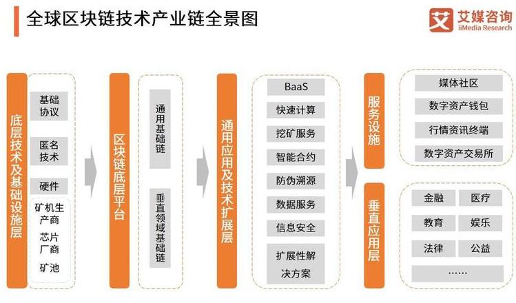 Alibaba Cloud Blockchain Framework: Eine detaillierte Analyse der Blockchain-Technologie-FrameWorks