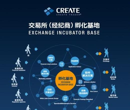 Top 10 Blockchain-Plattformen: Die besten Optionen im Vergleich