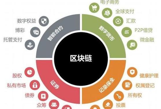 VDS Blockchain Projekt: Neues Open-Source-Ökosystem für dezentrale Finanzierung und Identität