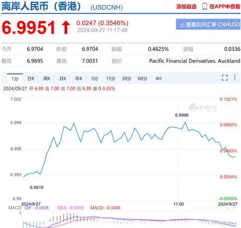 Bitcoin-Preis und Solana (SOL): Analyse und Prognosen für den Kryptomarkt