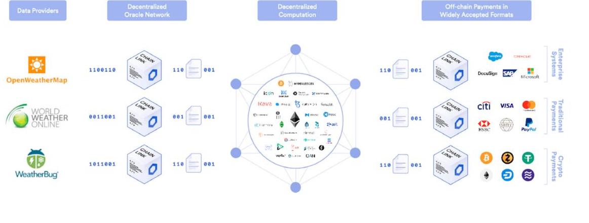 Kettenlink Detaillierte Erläuterung: Die Blockchain -Brücke und die Brücke intelligenten Verträgen