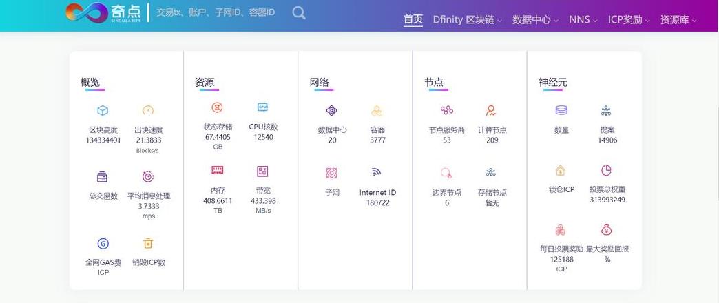 Blockchain-Browser: Alle Informationen zur Transaktionsabfrage und -überprüfung