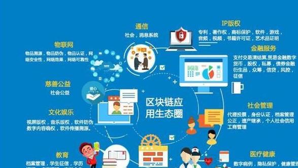 5 Blockchain-Anwendungsszenarien für mehr Effizienz und Sicherheit