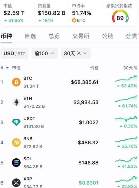 BTC-Preisanalyse: Langfristige Trends und kurzfristige Prognosen