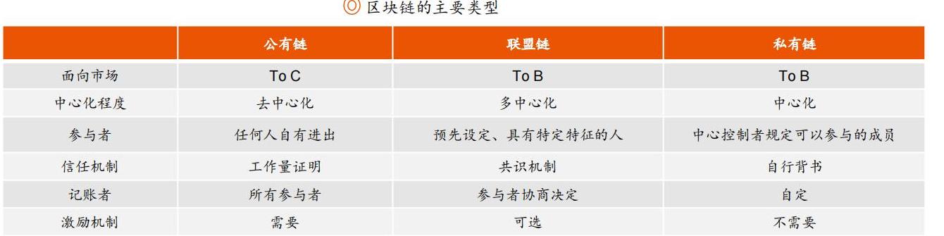 Blockchain-Kategorien in China: rechtliche Analyse und Anwendungsbereiche