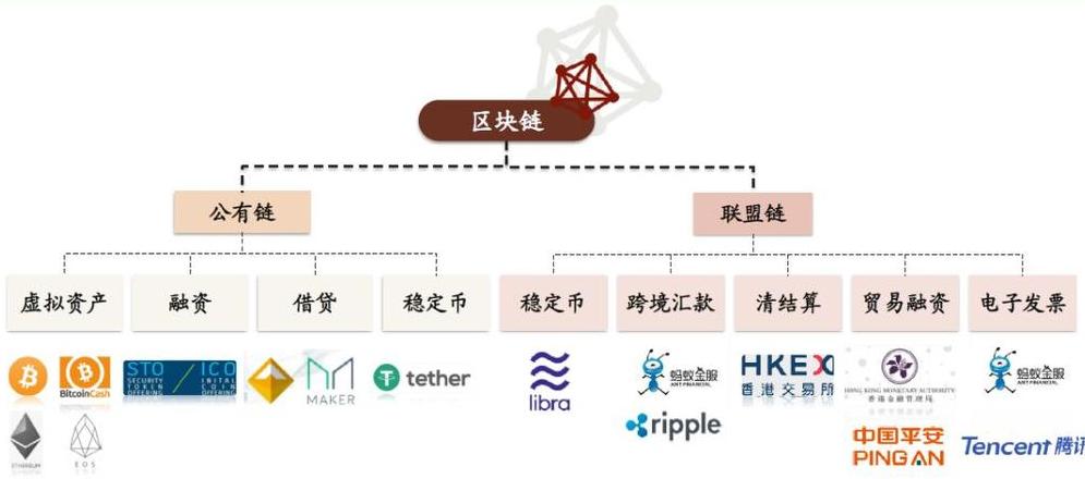 Globaler Blockchain -Status: Inventar- und Klassifizierungsanalyse der wichtigsten öffentlichen Ketten