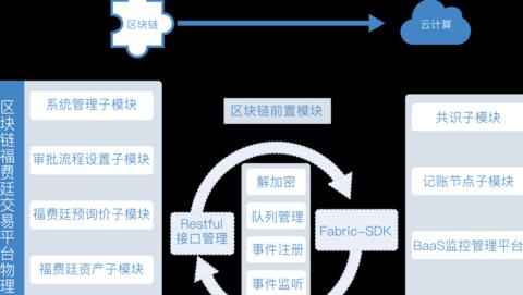 Top 5 der bekanntesten Public Chains der Welt und ihre legalen chinesischen Counterparts