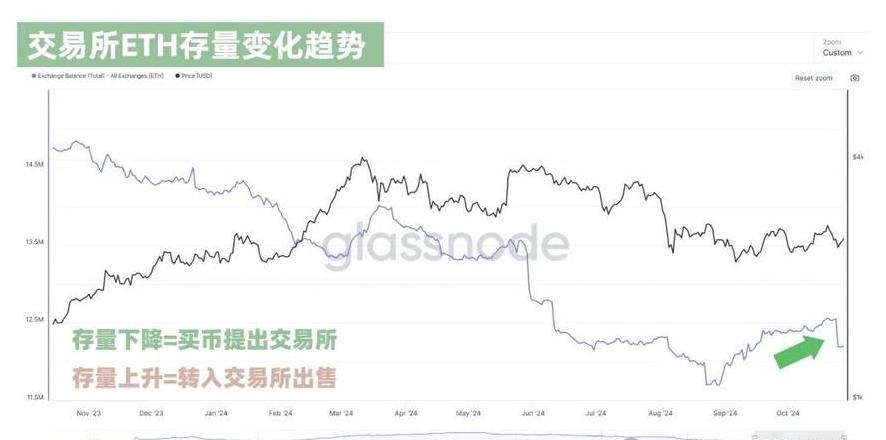 Kryptowährungsmarkt im Wandel: Fall von Bitcoin und Ethereum