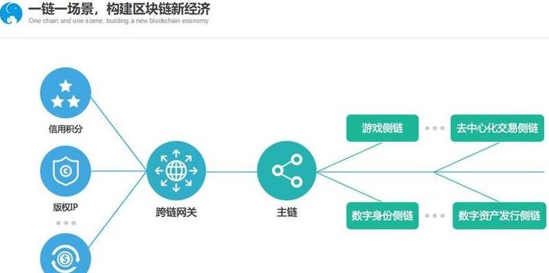 District Chain: Die Kraft der Blockchain in regionalen Wirtschaften