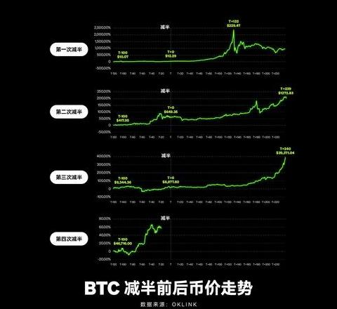 Pepe Coin 2024-2025: Bullenmarkt-Potenzial und Investitionsrisiken