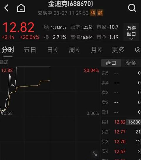 Filecoin Mining: Die Chance nutzen in der Bärenmarktsituation