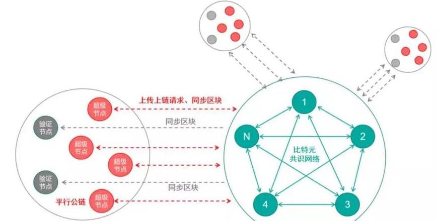 Blockchain-Technologie: Vorund Nachteile im Überblick