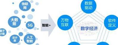 Blockchain & Big Data: Die Zukunft der sicheren Datenverarbeitung