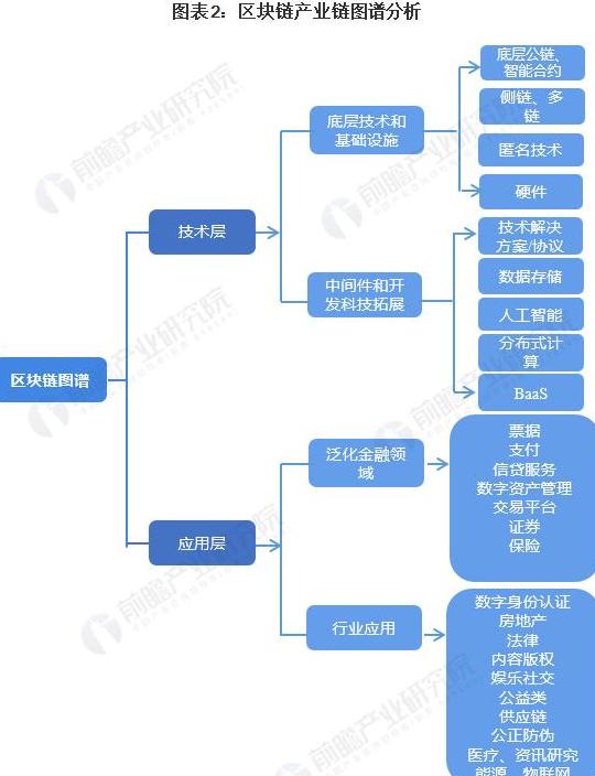 Blockchain-Berufsperspektiven: Optimistische Aussichten und Erfolgsfaktoren