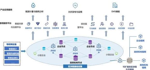 Top Blockchain-Unternehmen in China: Kuaisang und mehr