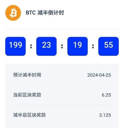 Bitcoin Halbzeit 2024: Wann und was passiert?