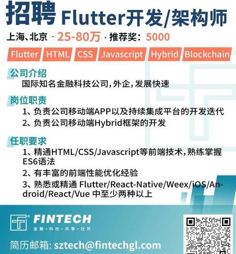 Blockchain-Talente: Berufsaussichten, Gehalt und Zukunftsperspektiven