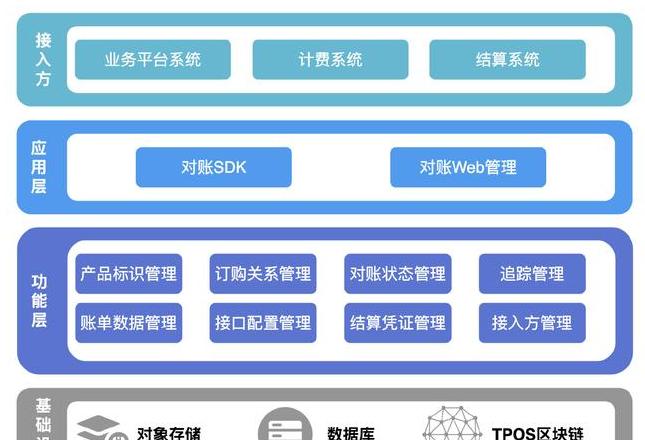 Blockchain-Funktionen: Sicherheit, Dezentralisierung & Anwendungsmöglichkeiten