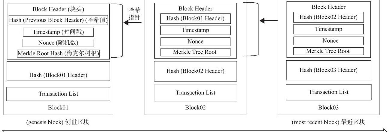 Verständnis der Blockchain-Technologie: Grundlagen und Anwendungsbereiche