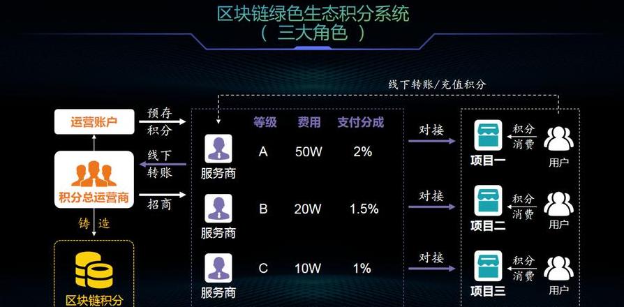 Mastering Golang: Die Zukunft der Blockchain-Entwicklung in Shenzhen