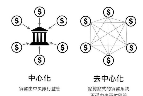 Blockchain-Dezentralisierung: Grundlagen und Vorteile