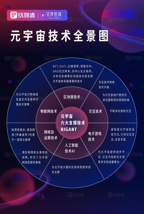Sechs Schlüsselalgorithmen der Blockchain-Technologie: Eine detaillierte Analyse