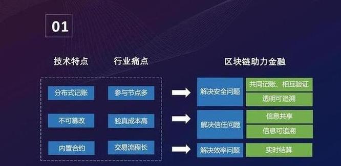 Blockchain: Die Entwicklung und Bedeutung der Technologie