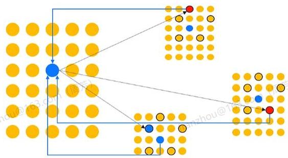 Blockchain für Anfänger: Einfach & Verständlich Erklärt