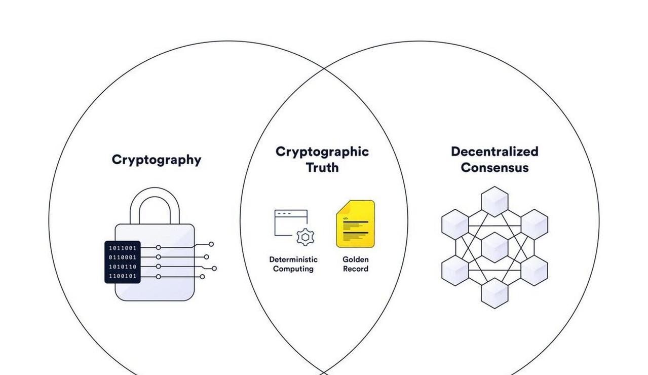 Dezentralisierung in Blockchain: Was sie bedeutet und wie sie funktioniert