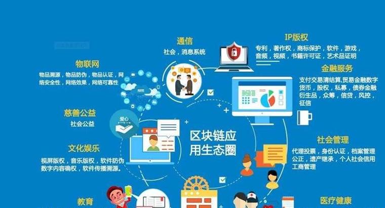 Blockchain-Trends 2023: Die Zukunft der Technologie und ihre Anwendungsbereiche