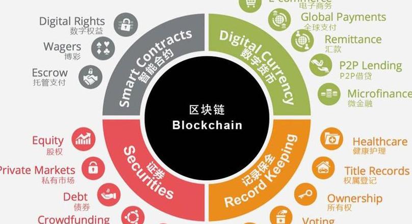 Block-Chain-Technologie: Die vier Hauptfunktionen und Merkmale im Überblick