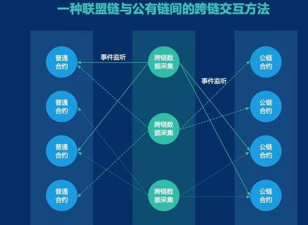 Die Herausforderungen und Kosten der Entwicklung öffentlicher Blockchain-Ketten