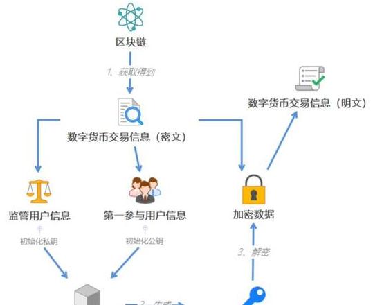 Blockchain-Grundlagen: Digitale Währung, Sicherheit & Zukunftsperspektiven