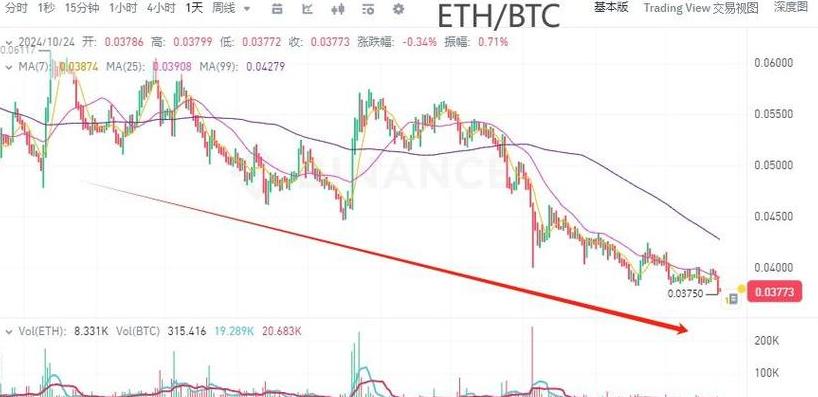Bitcoin-Absturz: Ursachen und Auswirkungen auf den Kryptomarkt