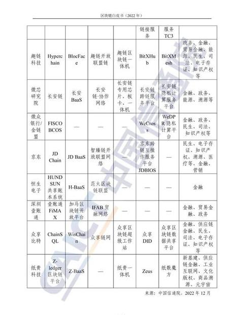 Baidu Blockchain White Paper: Superchain-Technologie und BSN-Infrastruktur im Detail