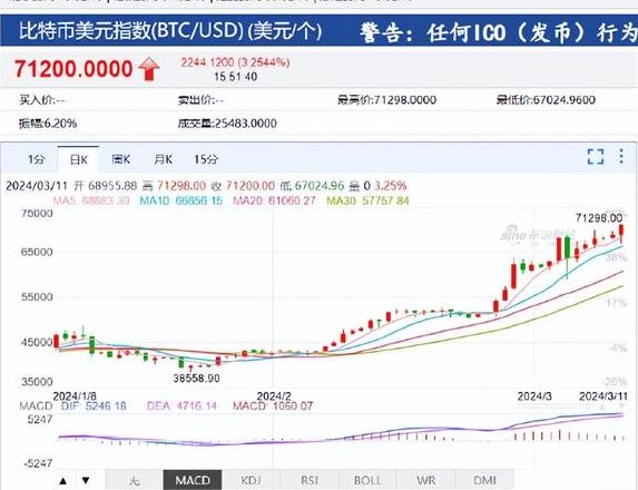 Bitcoin: Der schlimmste Quartalsverlust in der Geschichte – Ein Überblick