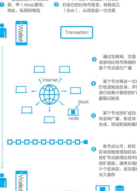 TRX & USDT: So einfach laden und überweisen Sie TRX mit Imtoken