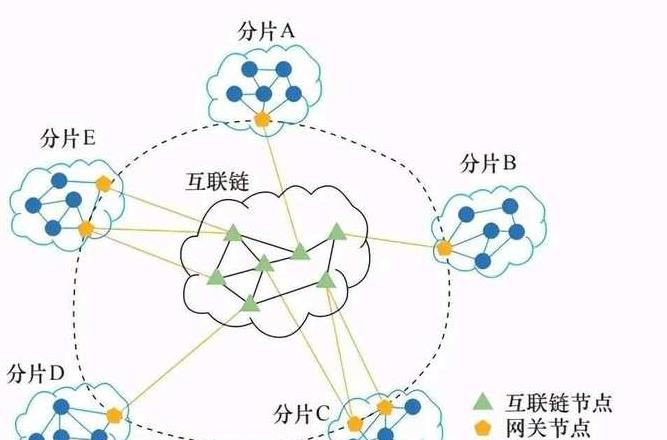 Blockchain: Die Revolution der digitalen Wirtschaft und ihre Auswirkungen