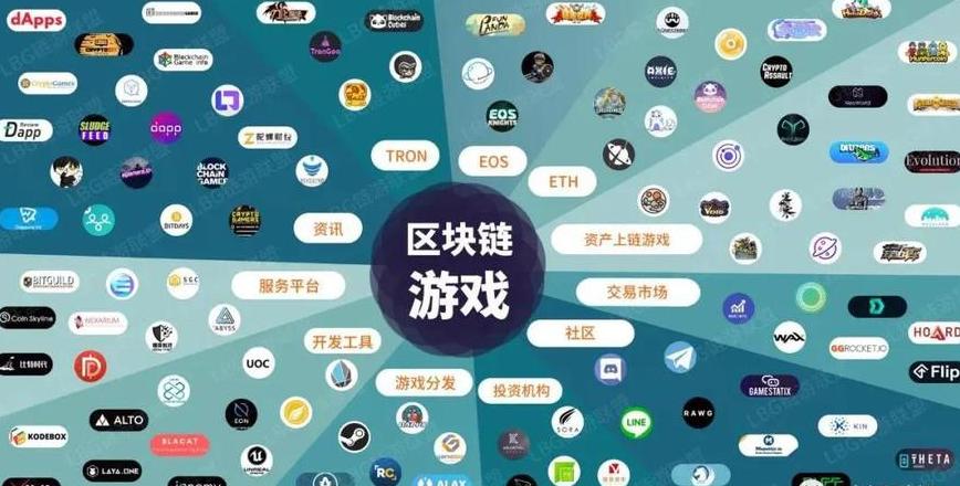 Top 10 Blockchain-Spieleprojekte mit NFT-Integration 2021