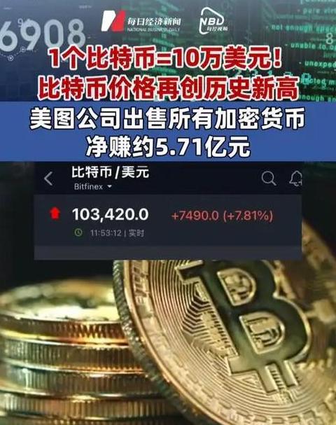 Bitcoin-Preisanstieg: Die Logik hinter dem Hype