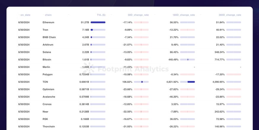 Top 5 der weltweit besten öffentlichen Ketten: Eine detaillierte Analyse