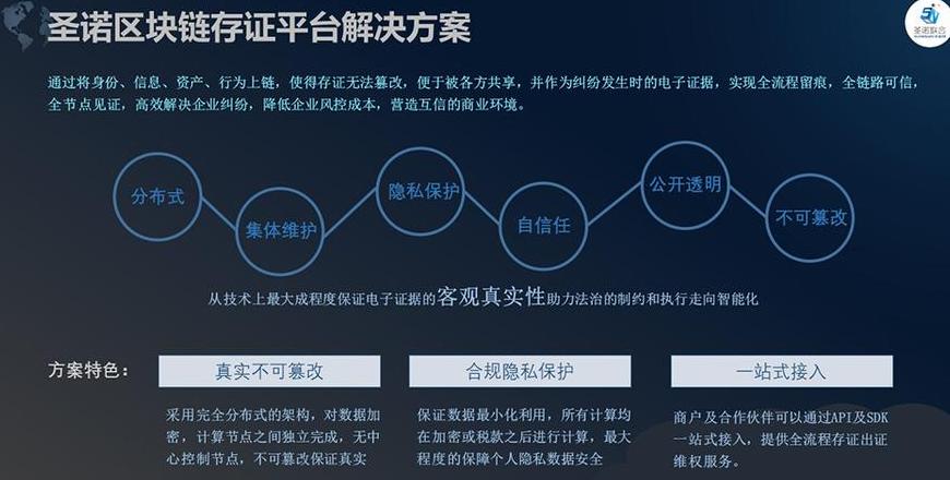Blockchain in Recht: Wie Technologie Beweise schützt und Reformen vorantreibt
